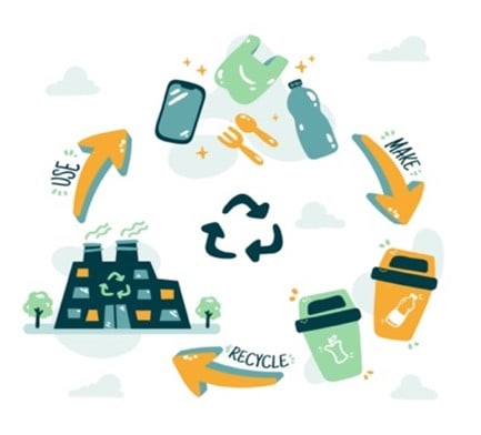 Tracciamento delle tipologie dei rifiuti