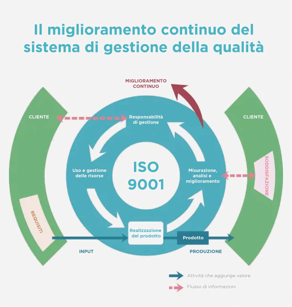 Sistemi di gesstione Certificazioni ISO 9001 Tavola disegno 1 1 scaled